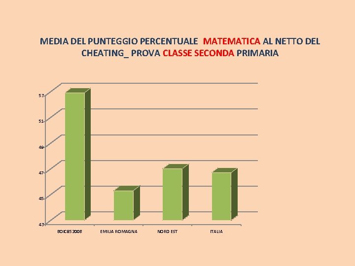 MEDIA DEL PUNTEGGIO PERCENTUALE MATEMATICA AL NETTO DEL CHEATING_ PROVA CLASSE SECONDA PRIMARIA 53