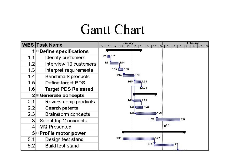 Gantt Chart 