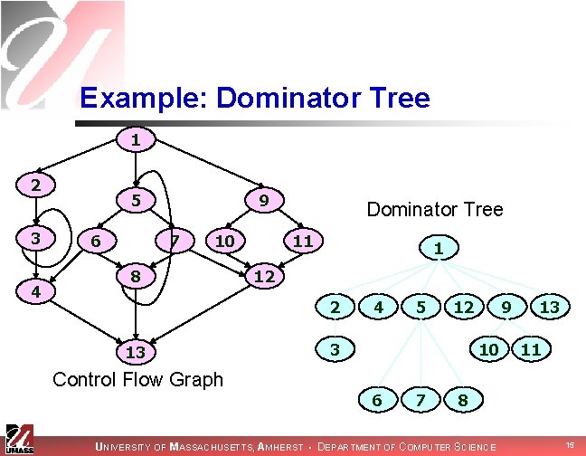 Example: Dominator Tree 1 2 3 4 5 6 9 7 10 8 Dominator