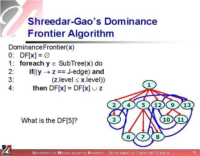 Shreedar-Gao’s Dominance Frontier Algorithm Dominance. Frontier(x) 0: DF[x] = 1: foreach y Sub. Tree(x)