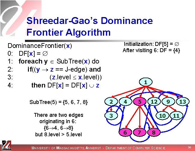 Shreedar-Gao’s Dominance Frontier Algorithm Initialization: DF[5] = After visiting 6: DF = {4} Dominance.