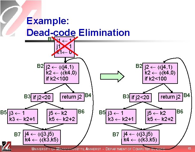Example: Dead-code Elimination B 1 i 1 1 j 1 1 k 1 0