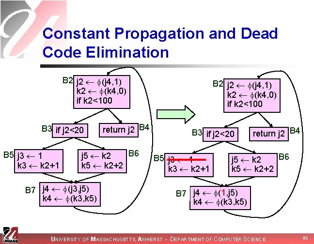 Constant Propagation and Dead Code Elimination B 2 j 2 (j 4, 1) k