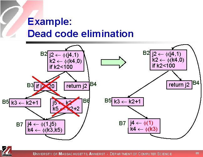 Example: Dead code elimination B 2 j 2 (j 4, 1) k 2 (k