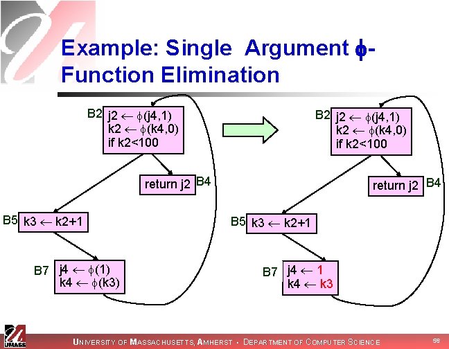 Example: Single Argument Function Elimination B 2 j 2 (j 4, 1) k 2