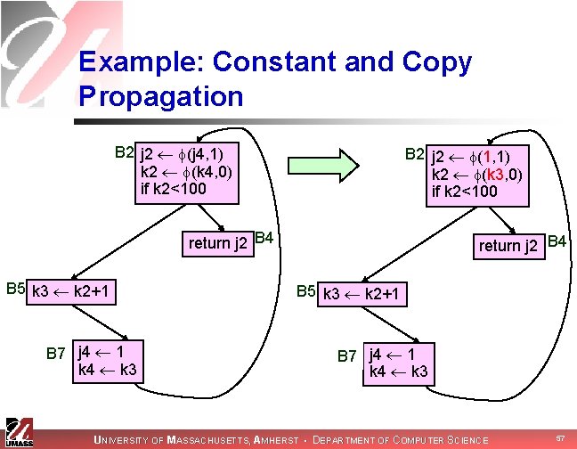 Example: Constant and Copy Propagation B 2 j 2 (j 4, 1) k 2