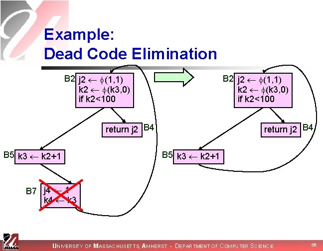 Example: Dead Code Elimination B 2 j 2 (1, 1) k 2 (k 3,