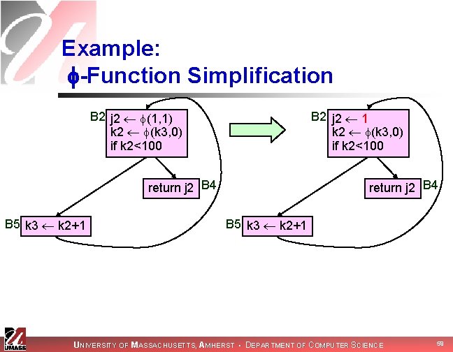 Example: -Function Simplification B 2 j 2 (1, 1) k 2 (k 3, 0)