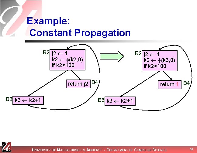 Example: Constant Propagation B 2 j 2 1 k 2 (k 3, 0) if