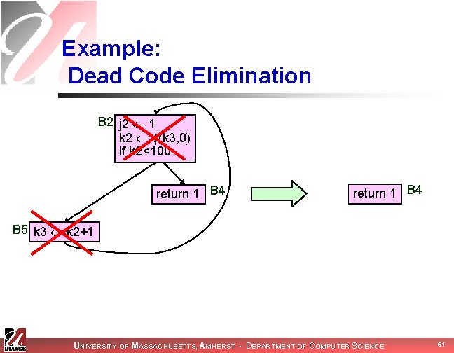 Example: Dead Code Elimination B 2 j 2 1 k 2 (k 3, 0)