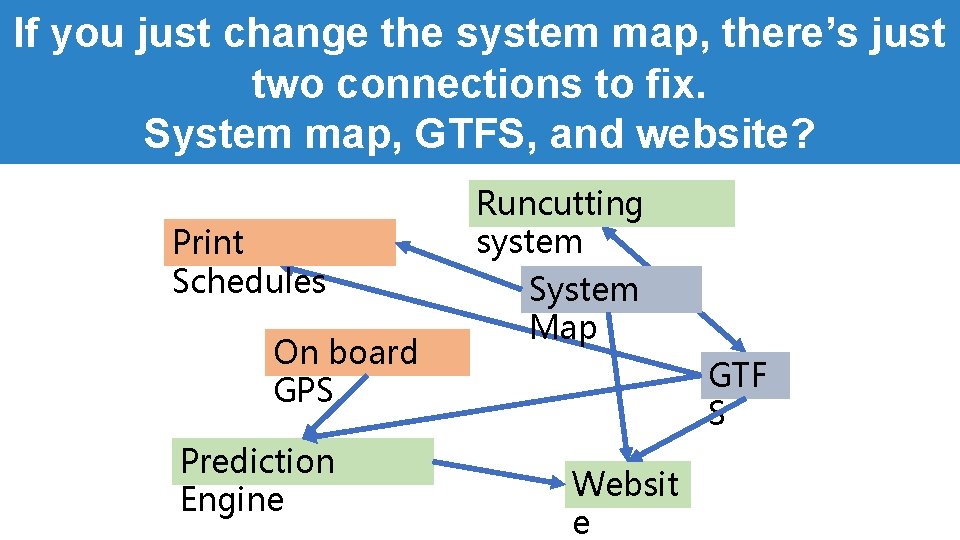 If you just change the system map, there’s just two connections to fix. System If you just change the system map, there’s just two connections to fix. System