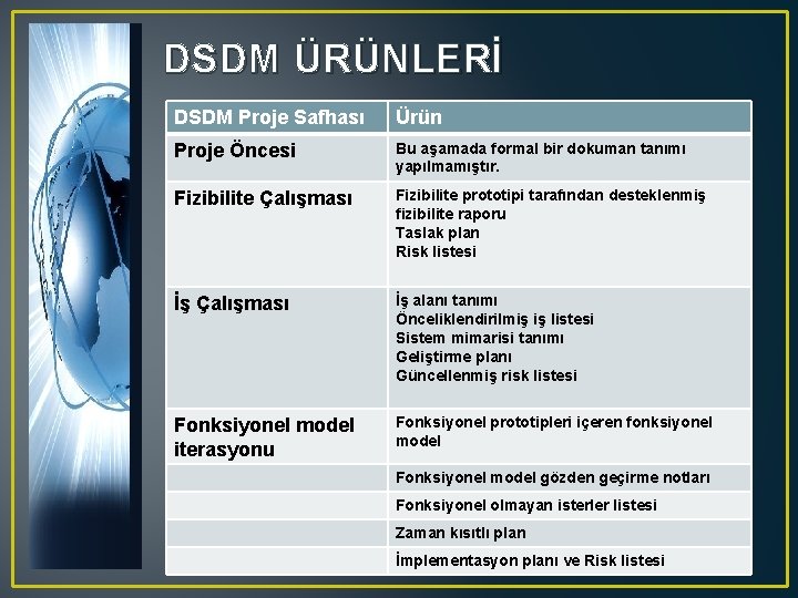 DSDM ÜRÜNLERİ DSDM Proje Safhası Ürün Proje Öncesi Bu aşamada formal bir dokuman tanımı