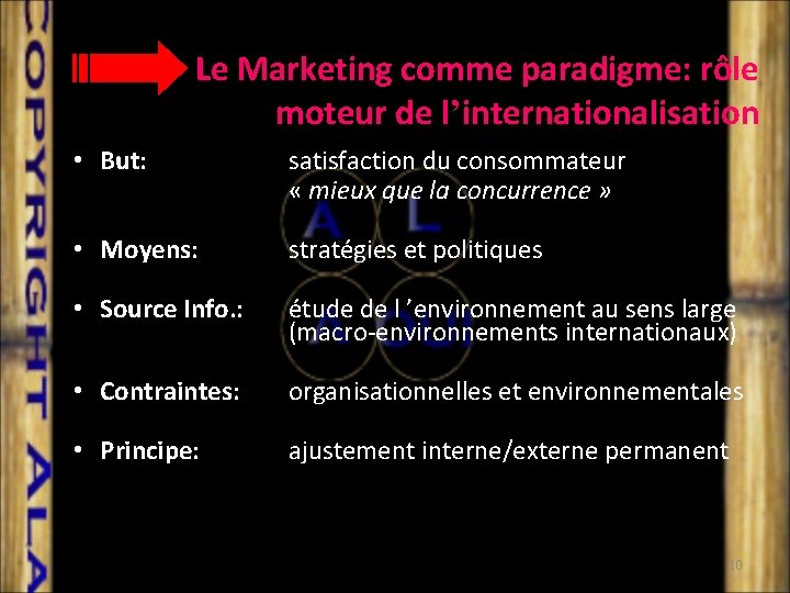 Le Marketing comme paradigme: rôle moteur de l’internationalisation • But: satisfaction du consommateur «