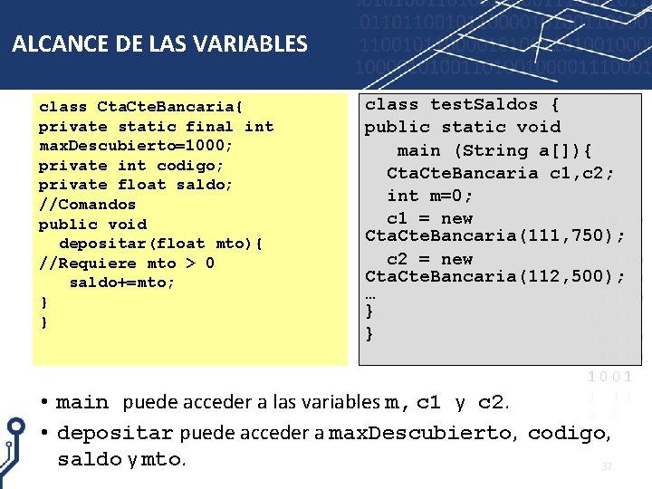 ALCANCE DE LAS VARIABLES class Cta. Cte. Bancaria{ private static final int max. Descubierto=1000;