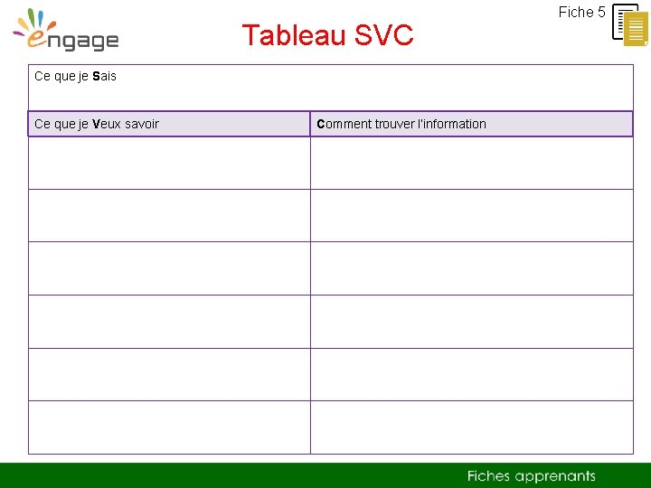 Tableau SVC Ce que je Sais Ce que je Veux savoir Comment trouver l’information