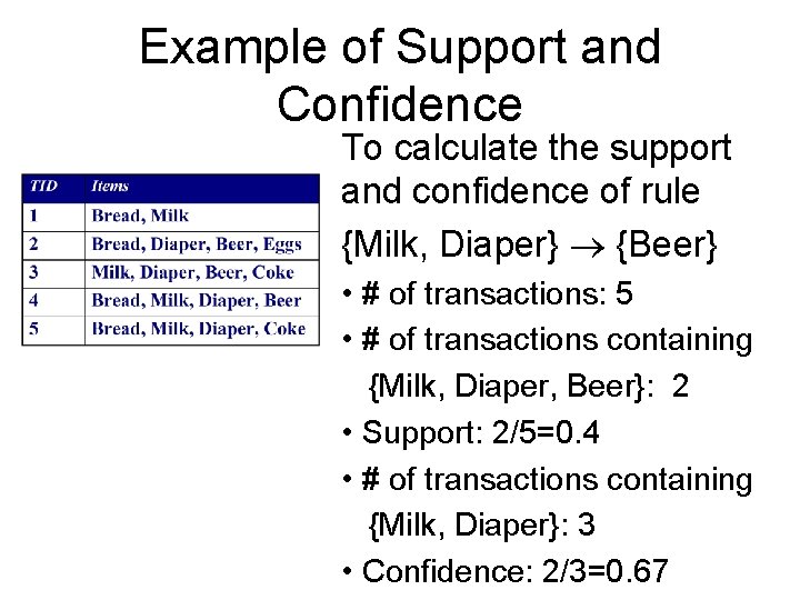 Example of Support and Confidence To calculate the support and confidence of rule {Milk,