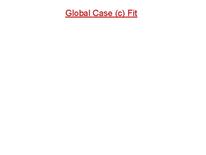 Global Case (c) Fit 