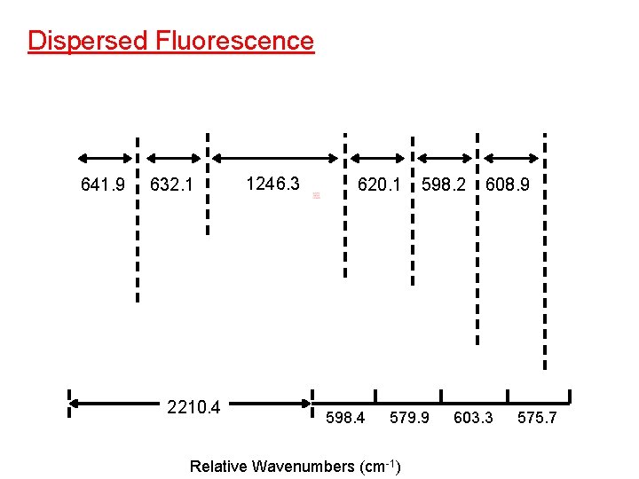 Dispersed Fluorescence 641. 9 632. 1 2210. 4 1246. 3 620. 1 598. 4