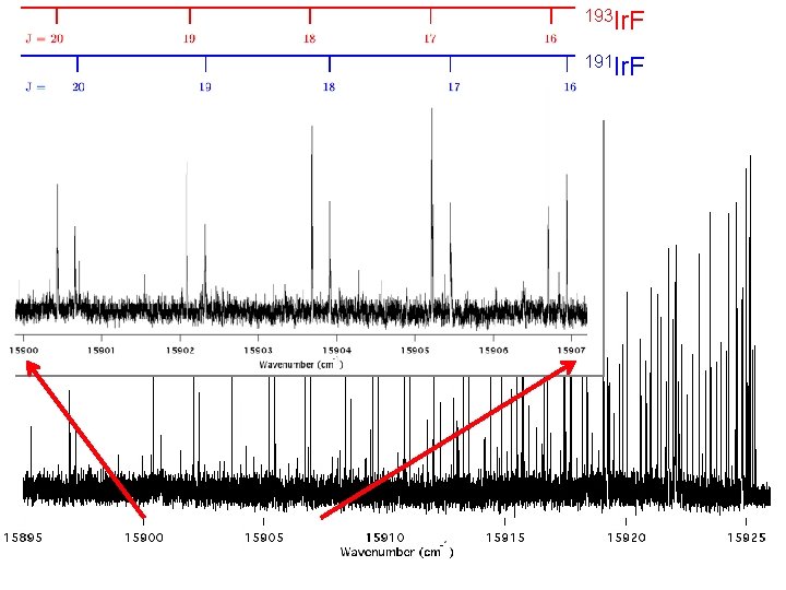 193 Ir. F High Resolution v'-v'' = 1 -0 = 0 191 Ir. F