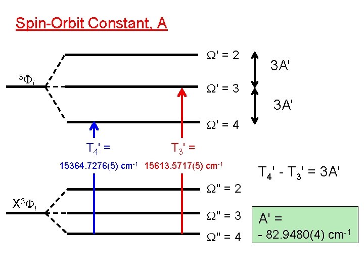 Spin-Orbit Constant, A ' = 2 3 i 3 A' ' = 3 3