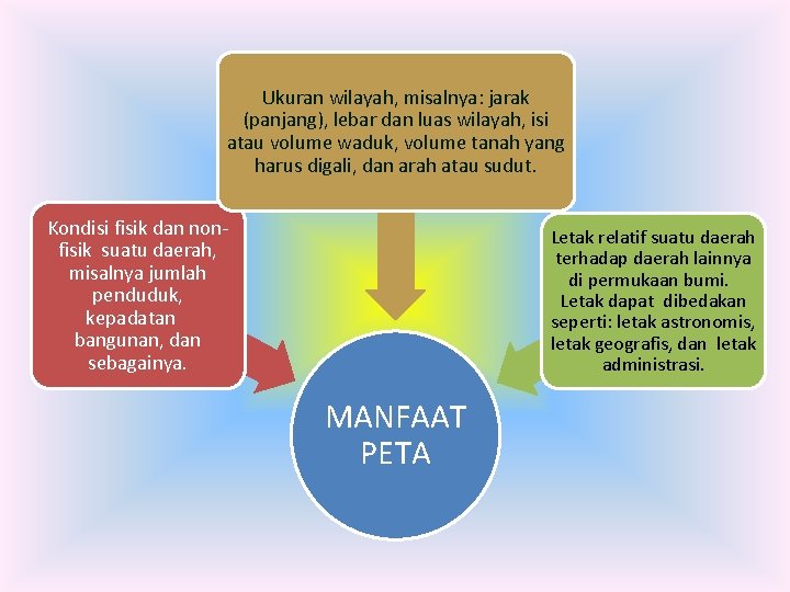 Ukuran wilayah, misalnya: jarak (panjang), lebar dan luas wilayah, isi atau volume waduk, volume