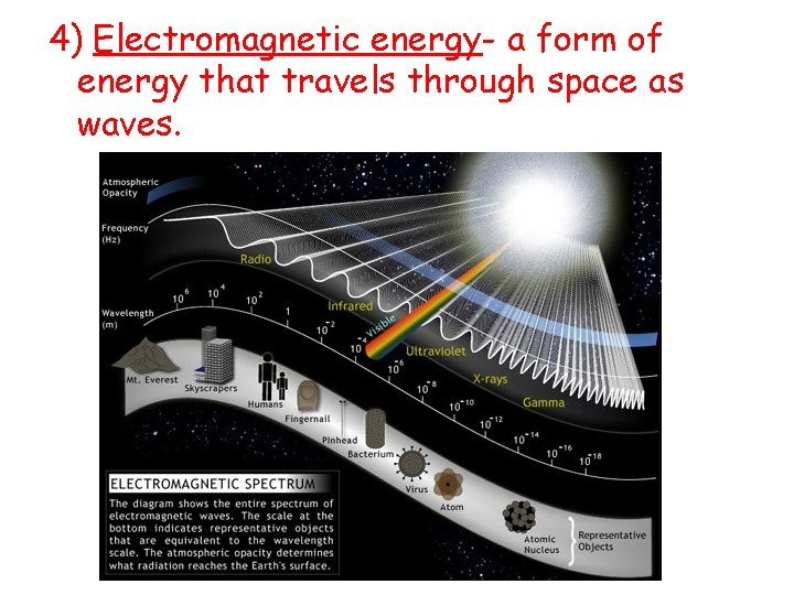4) Electromagnetic energy- a form of energy that travels through space as waves. 