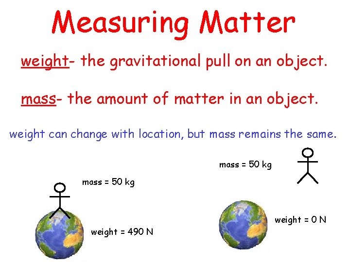 Measuring Matter weight- the gravitational pull on an object. mass- the amount of matter