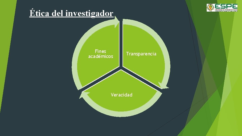 Ética del investigador Fines académicos Transparencia Veracidad 