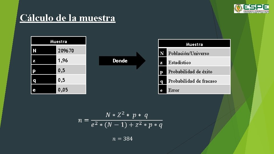 Cálculo de la muestra Muestra N 209670 z 1, 96 p Muestra N Población/Universo