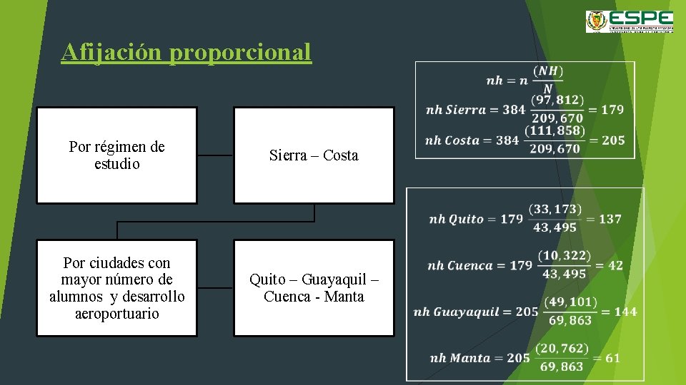 Afijación proporcional Por régimen de estudio Sierra – Costa Por ciudades con mayor número