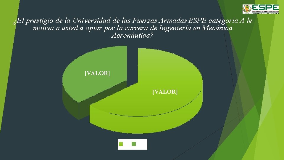 ¿El prestigio de la Universidad de las Fuerzas Armadas ESPE categoría A le motiva