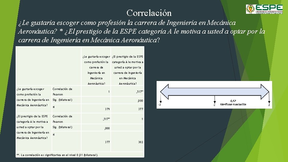 Correlación ¿Le gustaría escoger como profesión la carrera de Ingeniería en Mecánica Aeronáutica? *