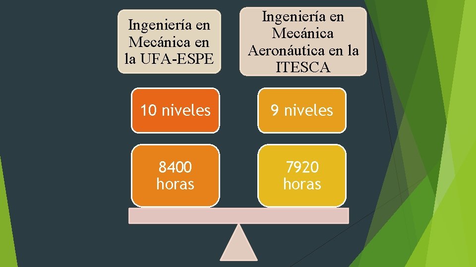 Ingeniería en Mecánica en la UFA-ESPE Ingeniería en Mecánica Aeronáutica en la ITESCA 10