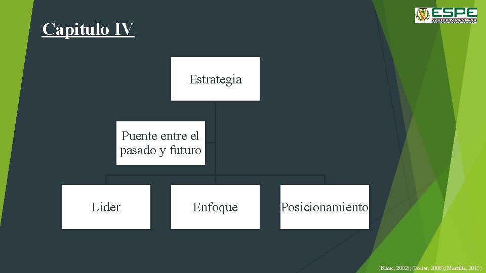 Capitulo IV Estrategia Puente entre el pasado y futuro Líder Enfoque Posicionamiento (Blanc, 2002);