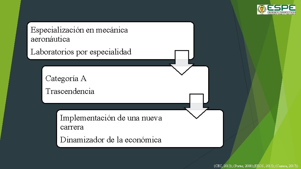 Especialización en mecánica aeronáutica Laboratorios por especialidad Categoría A Trascendencia Implementación de una nueva