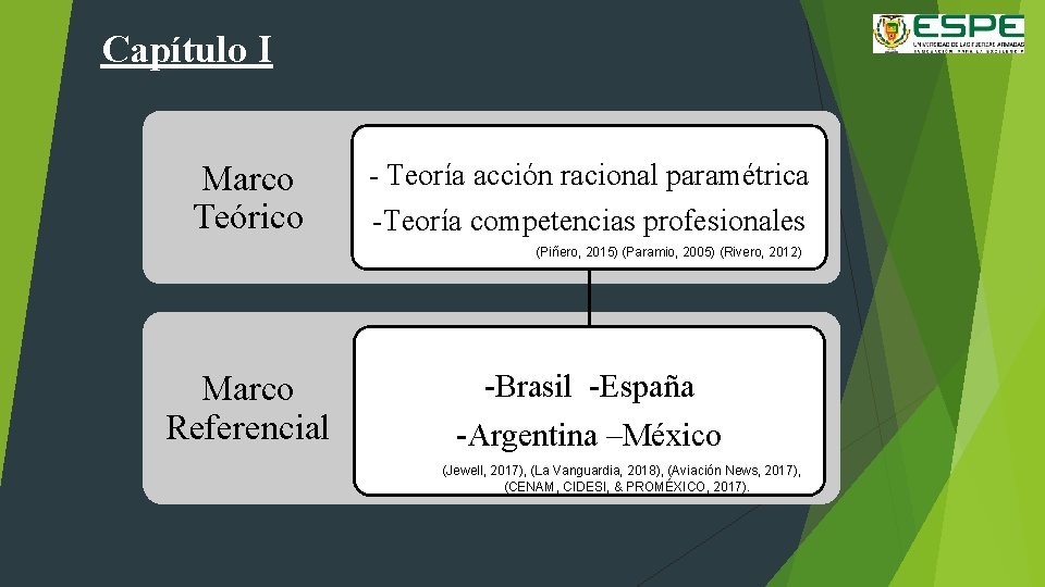 Capítulo I Marco Teórico - Teoría acción racional paramétrica -Teoría competencias profesionales (Piñero, 2015)