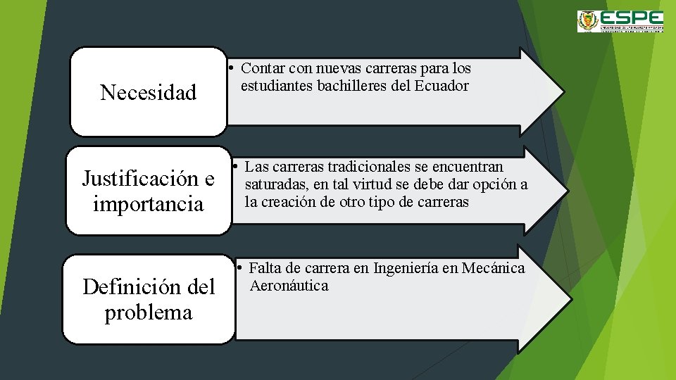 Necesidad Justificación e importancia Definición del problema • Contar con nuevas carreras para los