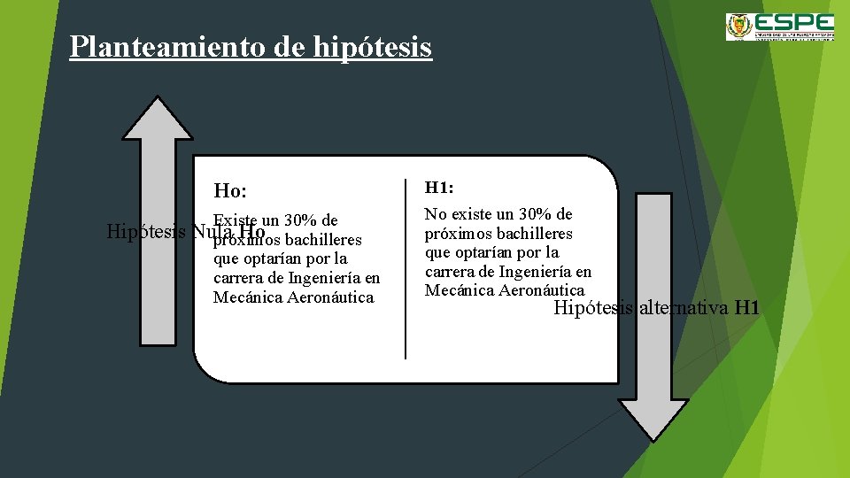 Planteamiento de hipótesis Ho: Hipótesis Existe un 30% de Nula Ho bachilleres próximos que