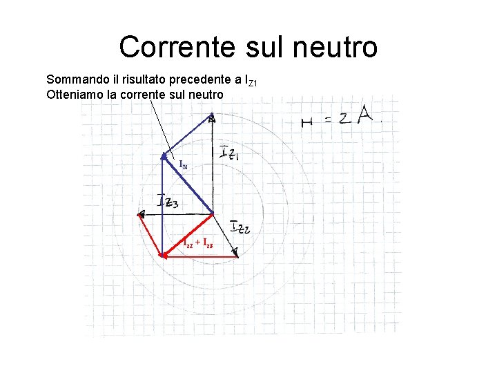 Corrente sul neutro Sommando il risultato precedente a IZ 1 Otteniamo la corrente sul