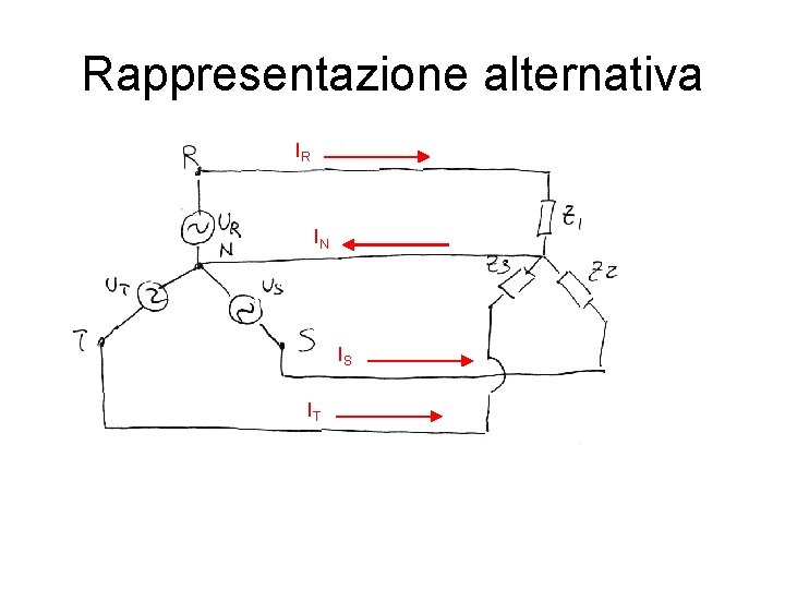 Rappresentazione alternativa IR IN IS IT 