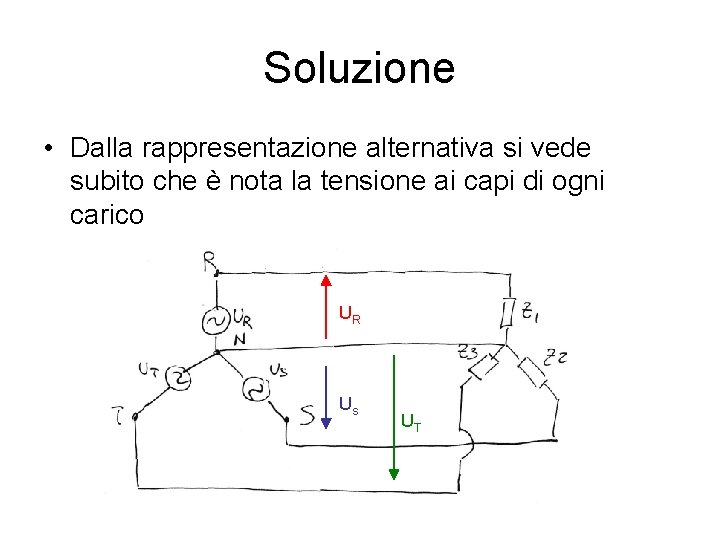 Soluzione • Dalla rappresentazione alternativa si vede subito che è nota la tensione ai