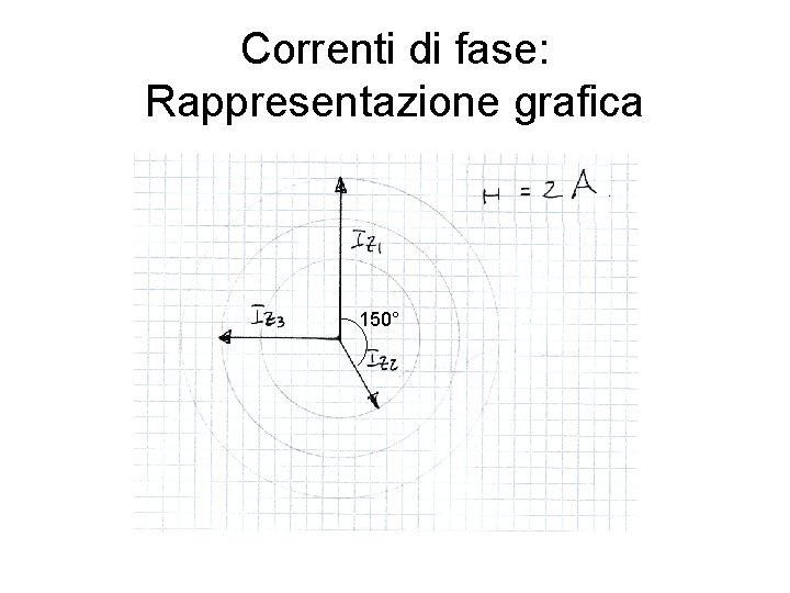 Correnti di fase: Rappresentazione grafica 150° 