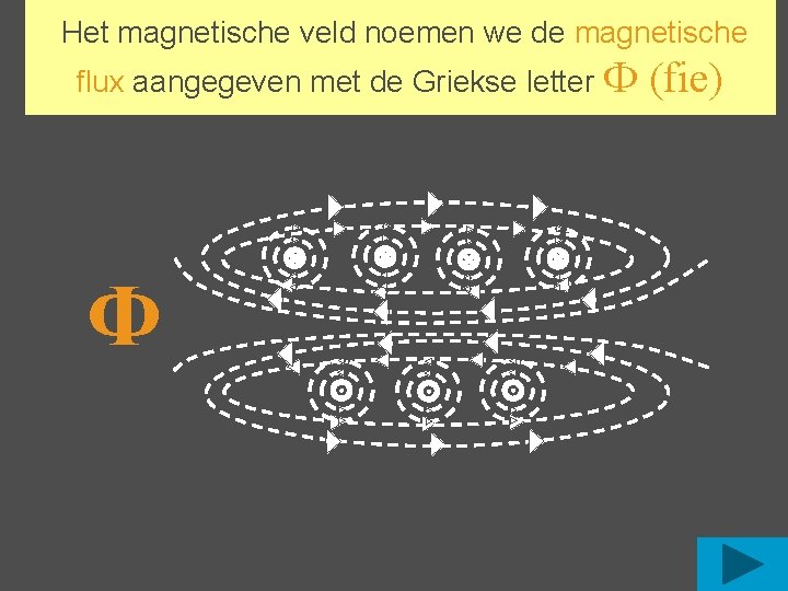 Het magnetische veld noemen we de magnetische flux aangegeven met de Griekse letter Ф