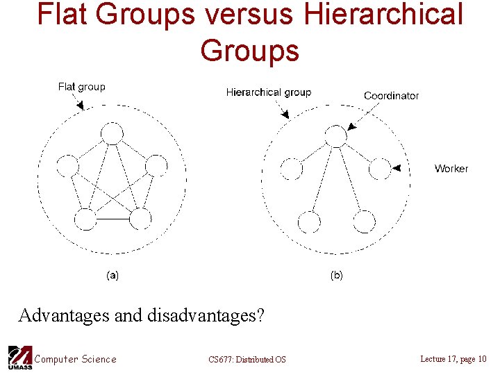 Flat Groups versus Hierarchical Groups Advantages and disadvantages? Computer Science CS 677: Distributed OS