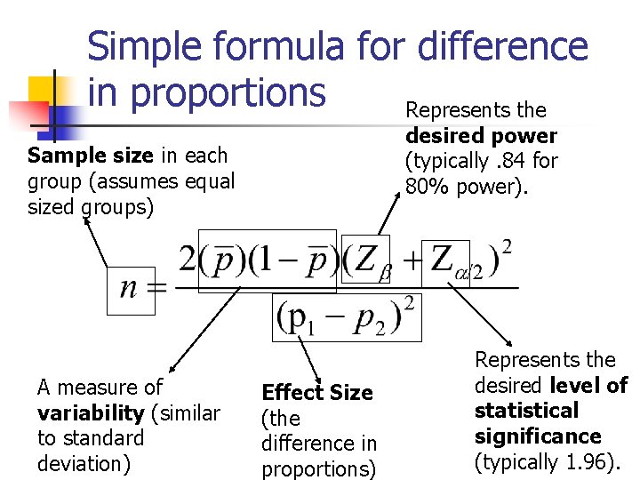 Simple formula for difference in proportions Represents the desired power (typically. 84 for 80%