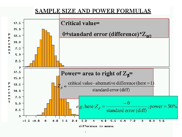 SAMPLE SIZE AND POWER FORMULAS Critical value= 0+standard error (difference)*Z /2 Power= area to