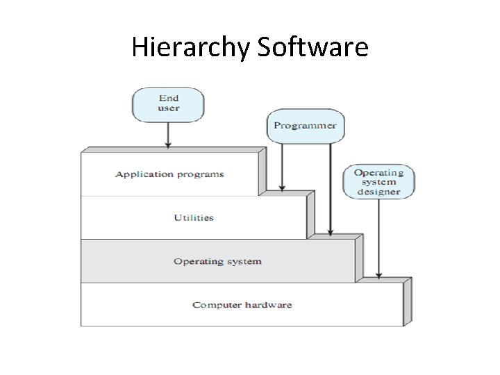 Hierarchy Software 