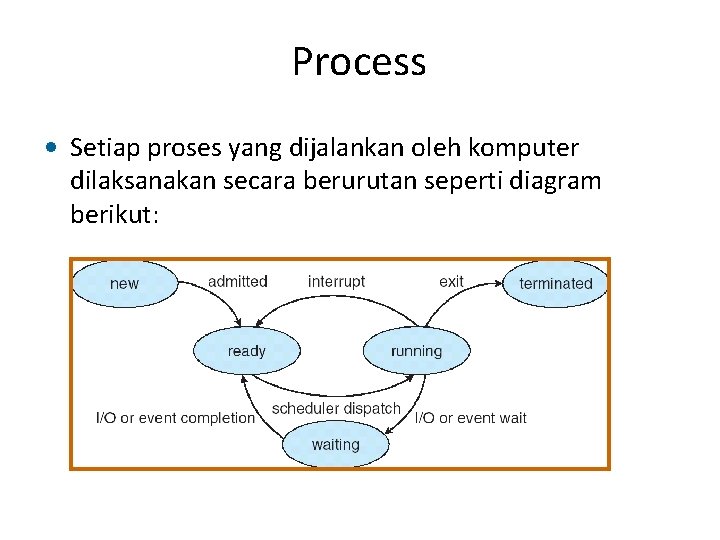 Process • Setiap proses yang dijalankan oleh komputer dilaksanakan secara berurutan seperti diagram berikut: