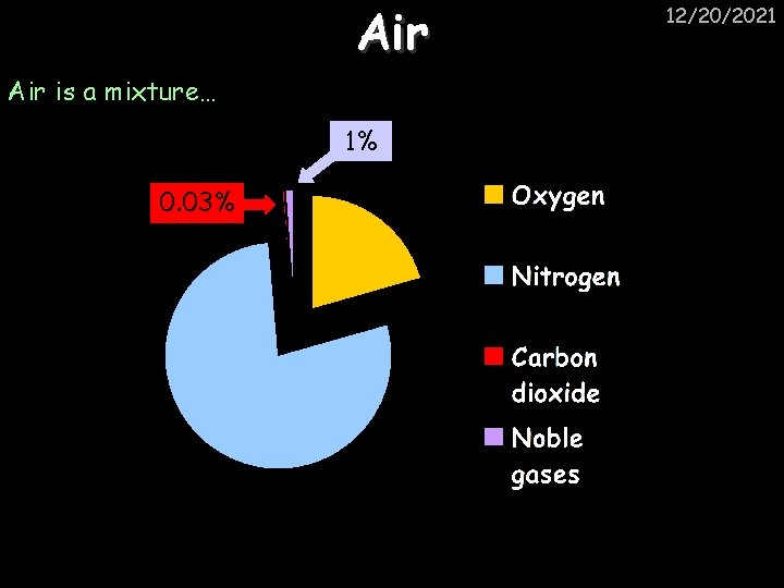 Air 12/20/2021 Air is a mixture… 1% 21% 0. 03% 79% 18% 79% 