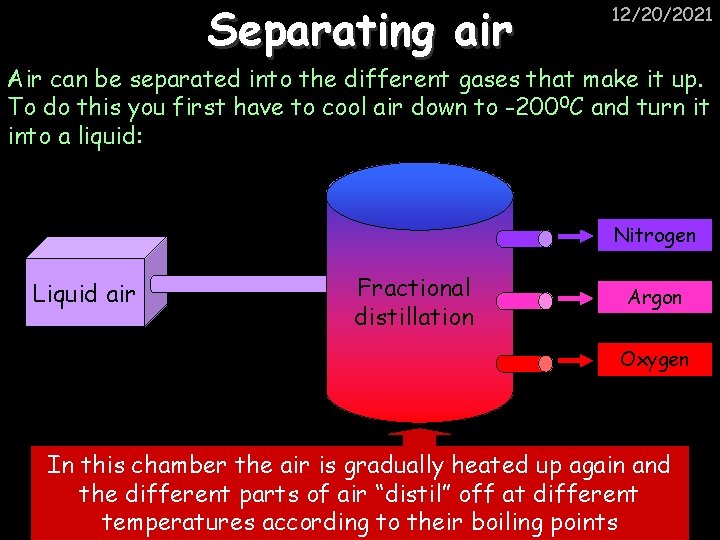 Separating air 12/20/2021 Air can be separated into the different gases that make it